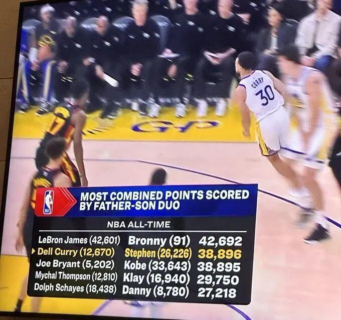 詹姆斯父子VS库里父子！差3810分，能追上吗？